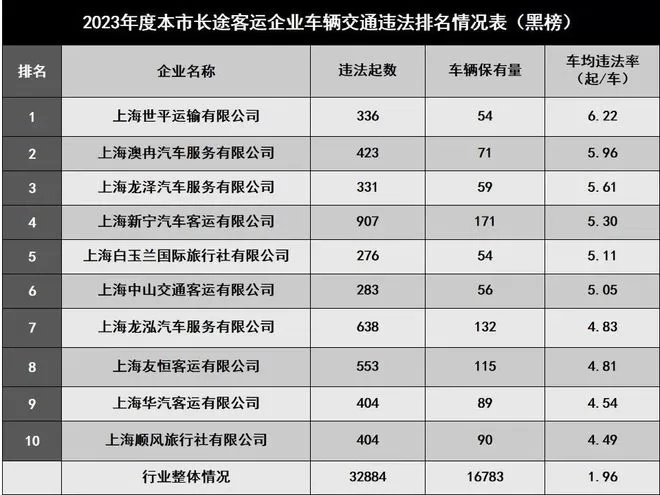 福州市道路交通违法处理服务平台的简单介绍插图1