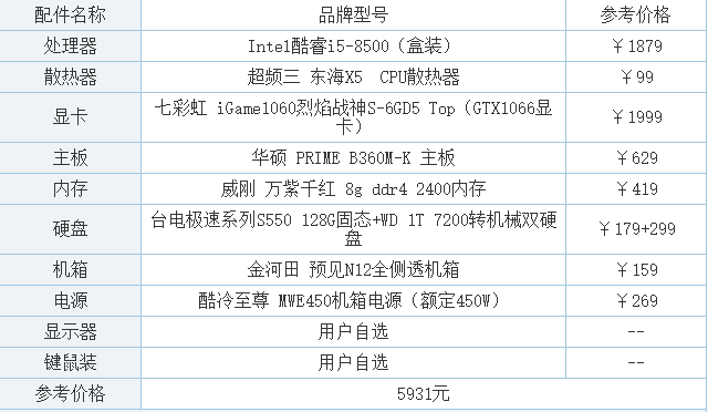 玩游戏电脑配置(玩游戏电脑配置怎么看)